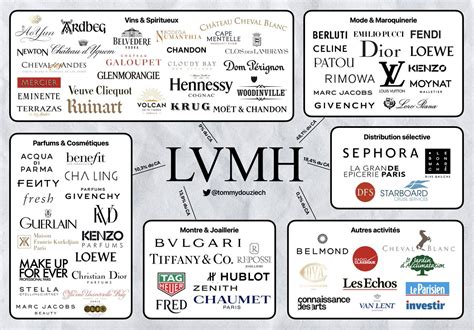 groupe lvmh marques.